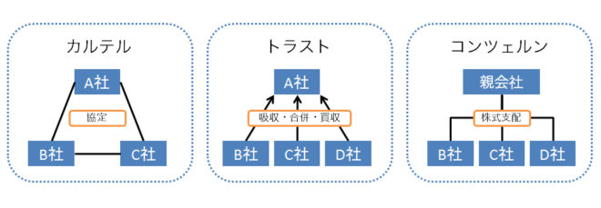 独占資本主義