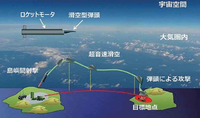 自衛隊の島嶼間ミサイル