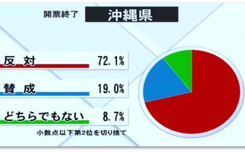 沖縄県民投票結果