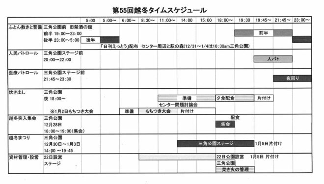 第55回 釜ヶ崎越冬闘争／大阪